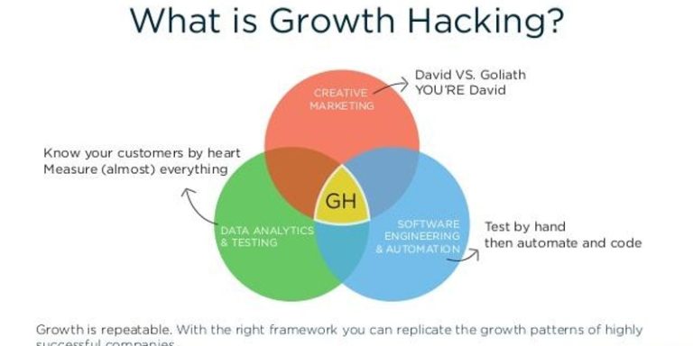 101 Growth Hacking Digital Marketing for Startups and Brands ...