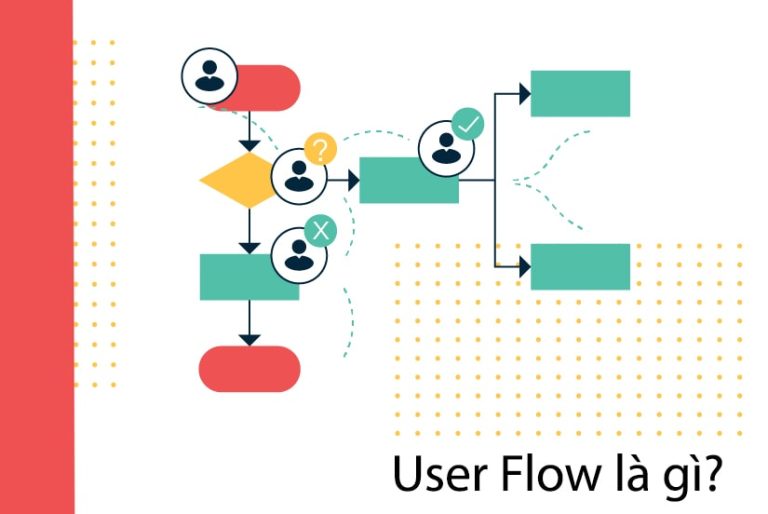 What is User Flows ? 6 Tips for you to build User Flows Effectively