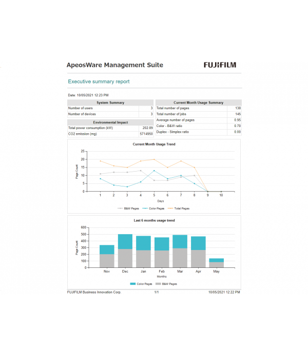 Phần mềm quản lý thiết bị in FujiFilm - ApeosWare Management Suite