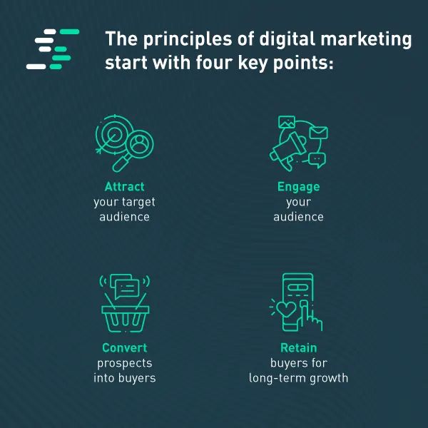 Principles of Digital Marketing
