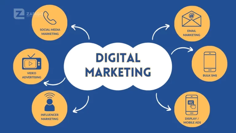 Ngành Digital Marketing là gì? Tổng quan về Digital Marketing cơ ...