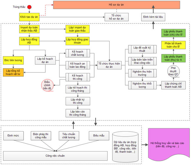 Quản lý chi phí dự án xây dựng và những điều cần biết - IBOM ...