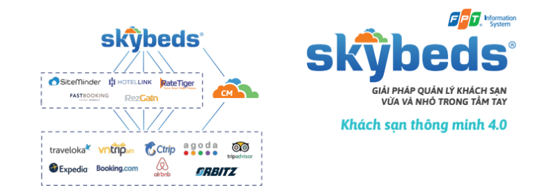 Giải Pháp Skybeds – Phần Mềm Quản Lý Khách Sạn Miễn Phí Có Thật Sự ...