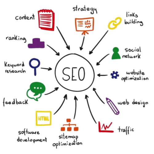 SEO Blogs, Tips & Insights by DigiCatalyst | Stay Ahead in SEO