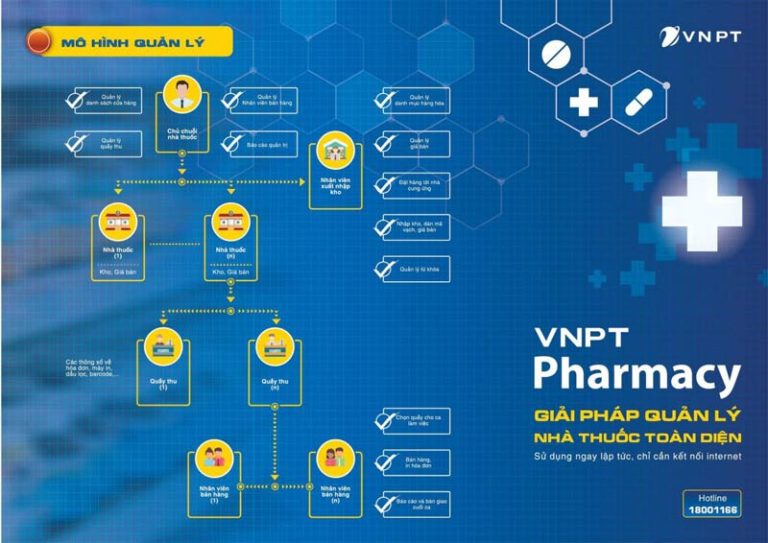 VNPT Pharmacy Phần Mềm Quản Lý Nhà Thuốc Liên Thông Dược Quốc Gia ...