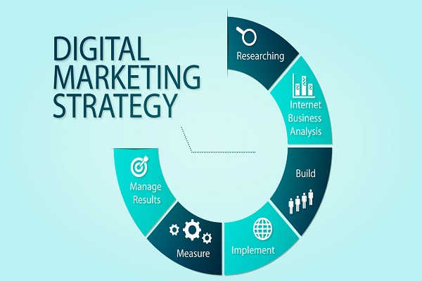 Hướng dẫn các bước xây dựng chiến lược Digital Marketing tối ưu