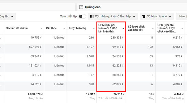 Cách Đọc Chỉ Số Quảng Cáo Facebook Đơn Giản Và Dễ Hiểu Nhất - CET