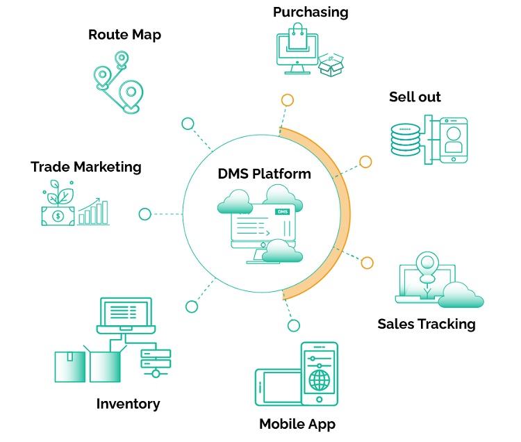 Phần mềm DMS cho ngành vật tư nông nghiệp – nông dược - Kênh phân phối