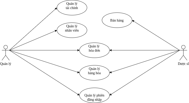 GitHub - dungph/KMA_CTKH11: Phân tích, thiết kế hệ thống thông tin ...