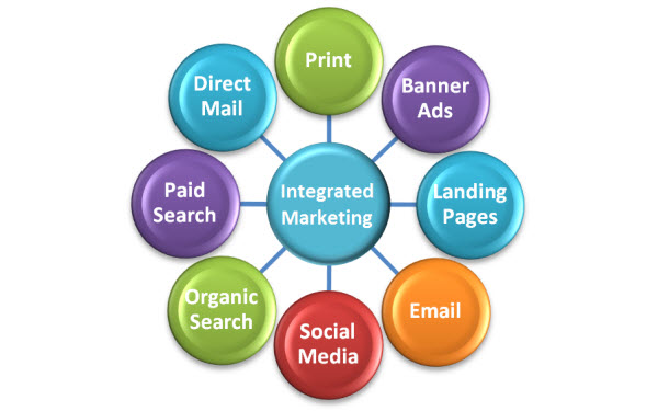 8 Key Components of Integrated Marketing