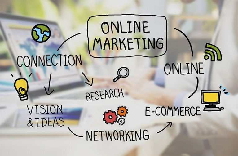 Marketing Online là gì? Giải pháp hiệu quả tại ECP Media