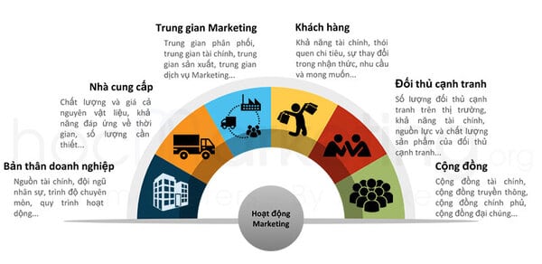 Digital Marketing Là Gì? Tổng Quan Kiến Thức Từ A - Z