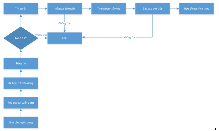 Phần mềm quản lý nhân sự | Faceworks