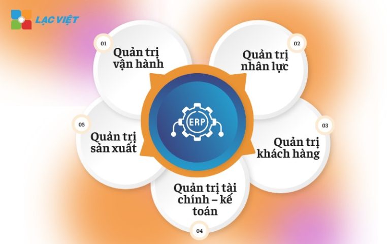 10 Phần mềm quản lý doanh nghiệp TỔNG THỂ online tốt nhất
