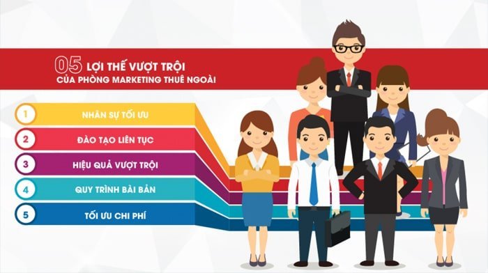 Phòng Marketing Thuê Ngoài 2024