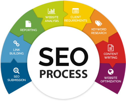 2T Media - Dịch Vụ Seo - Quản Trị Website Toàn Diện