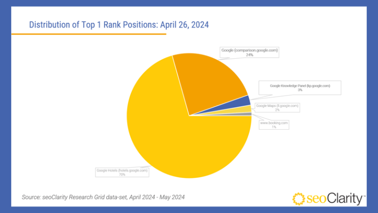 The Impact of EU Digital Markets Act on SEO