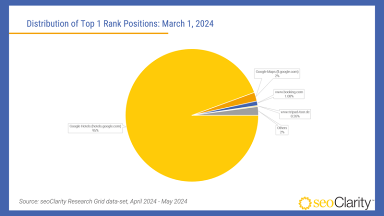 The Impact of EU Digital Markets Act on SEO
