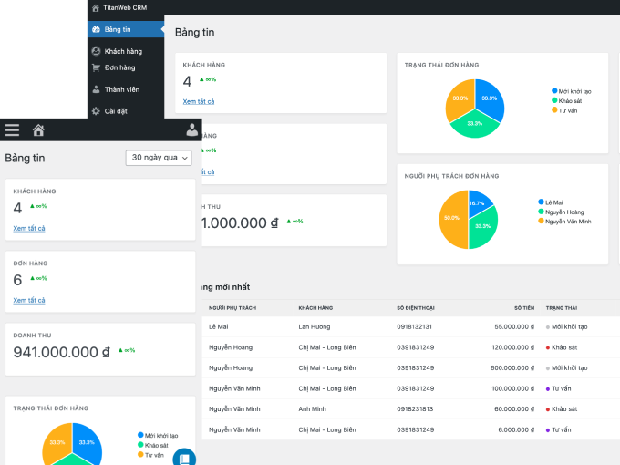 CRM – Phần mềm chăm sóc khách hàng và quản lý đơn hàng tiện dụng ...