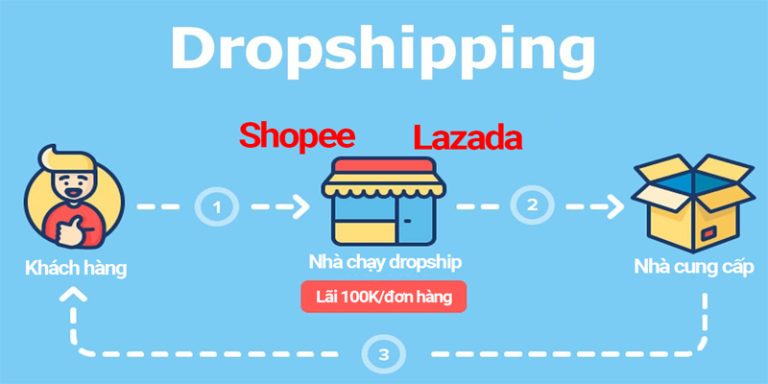 Hướng dẫn làm Dropship trên Shopee - Bán hàng trên Shopee không ...