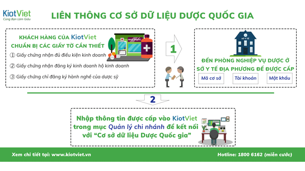 KiotViet - Phần mềm quản lý bán hàng Phổ Biến Nhất