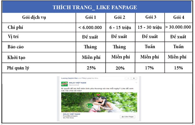 Các gói Chạy quảng cáo facebook thực sự rẻ khi nhìn vào bảng giá