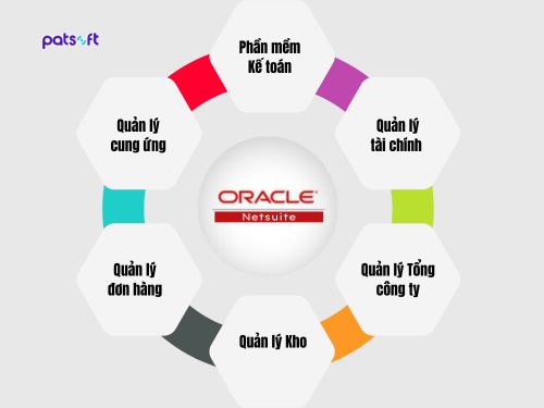 Netsuite là gì? So sánh Netsuite và Acumatica