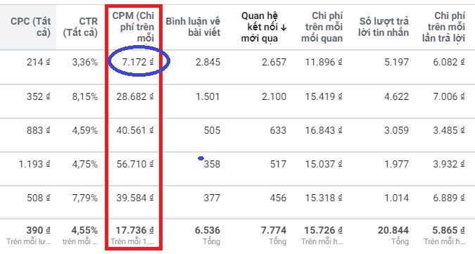 Quảng cáo Facebook: Các chỉ số phân phối, nền tảng cho một chiến ...