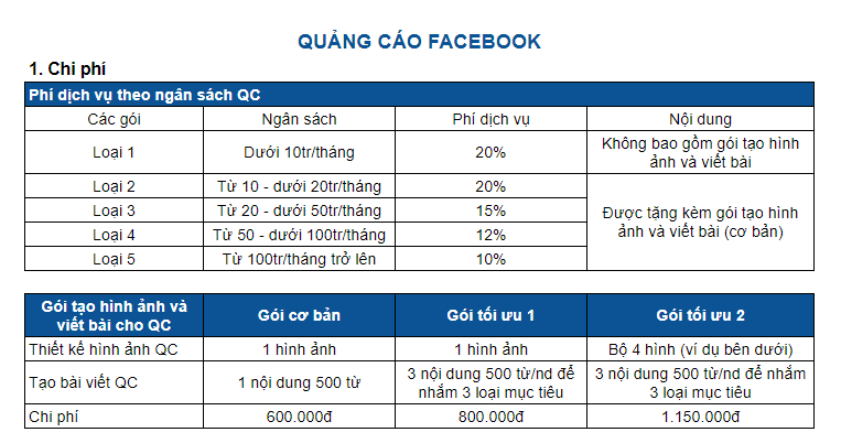 Chi Phí Chạy Quảng Cáo Facebook 9 Hướng Dẫn Chi Tiết, Tối ưu