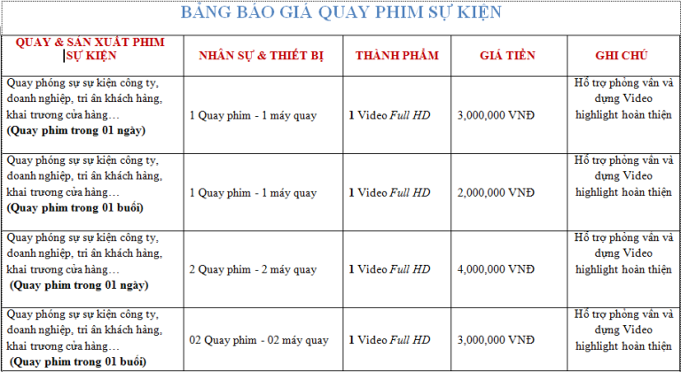 Dịch vụ quay phim theo yêu cầu chuyên nghiệp giá rẻ 30%