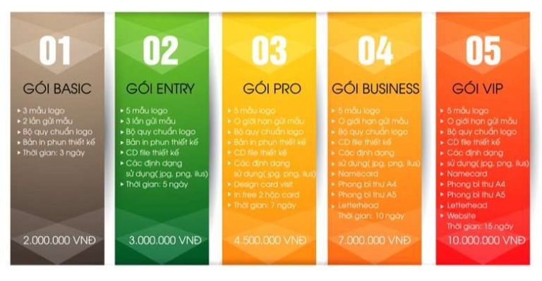 Bảng Báo Giá Thiết Kế - 365zina