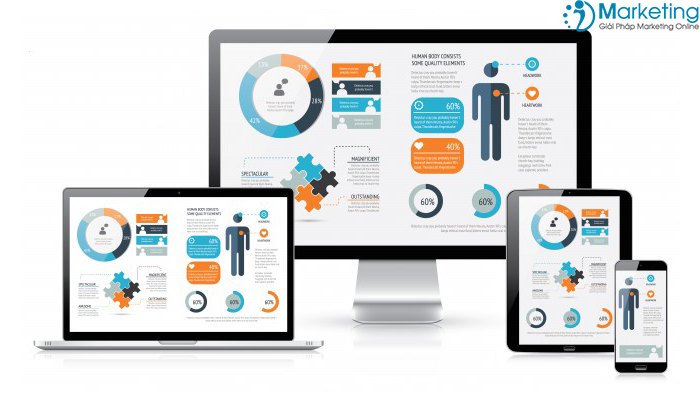 Các bước thiết kế giao diện website chuẩn nhất