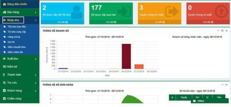 Phần mềm quản lý nhà thuốc miễn phí hiệu quả nhất - TrustSales