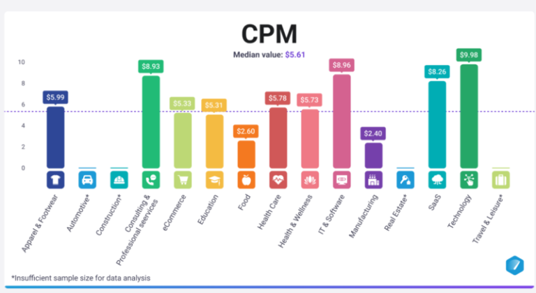 Cách tính chi phí quảng cáo Facebook A-Z mới nhất