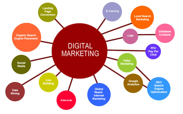 Các Công Cụ Digital Marketing Cơ Bản Gồm Những Gì?