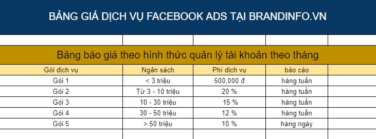 Quảng cáo Facebook là gì? Báo giá dịch vụ Quảng cáo Facebook Ads 2021