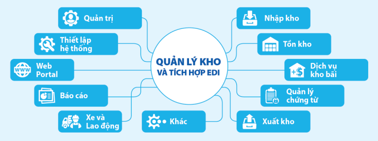 Những rủi ro khi quản lý kho bằng file Excel và cách giải quyết ...