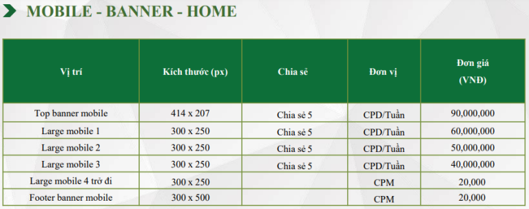 Giá quảng cáo [Banner] trên báo điện tử dantri.com.vn