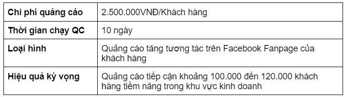Tặng gói chạy quảng cáo Facebook trị giá 2.500.000đ khi mua phần ...