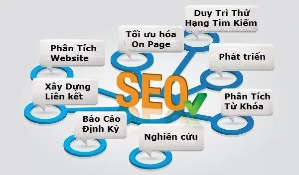 Seo Marketing là gì? Vai trò của SEO trong Marketing như thế nào? 2024