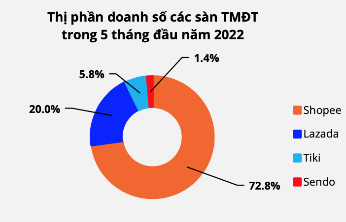 Tổng quan thị trường thương mại điện tử Việt Nam 2021-2025