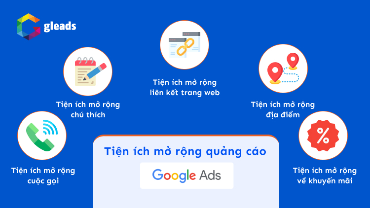 8 tiện ích mở rộng Google Ads giúp tăng chuyển đổi | Gleads