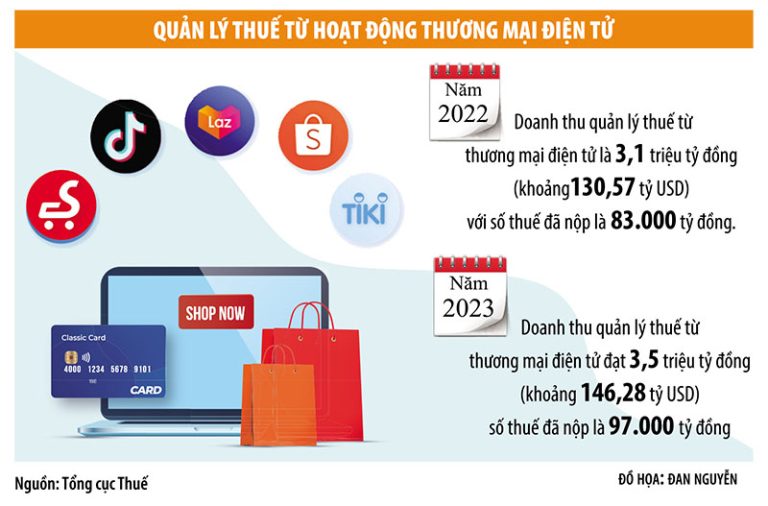 Thương mại điện tử Việt Nam trước mối đe dọa ngoài biên giới